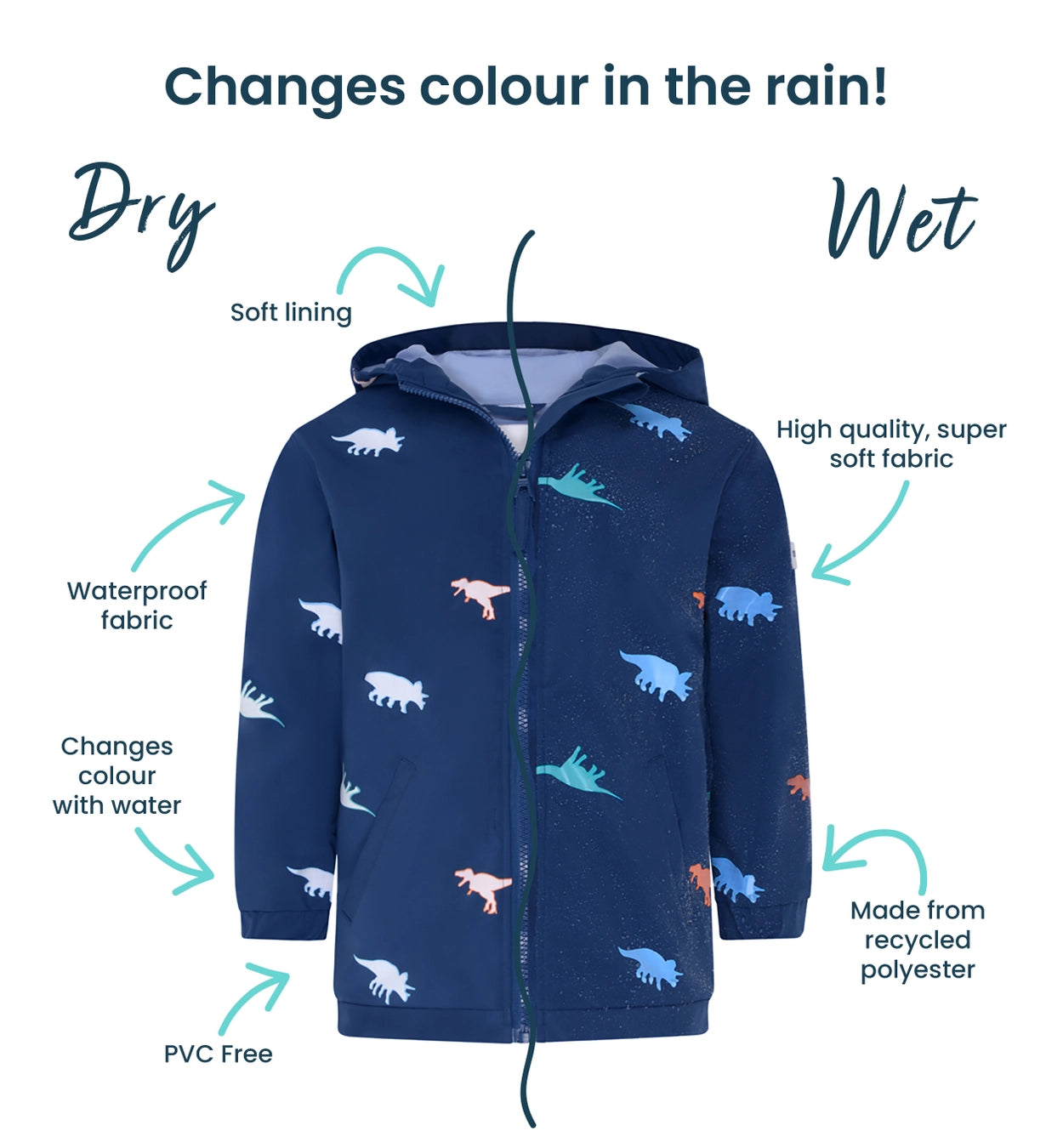 Colour Changing Kids Raincoat